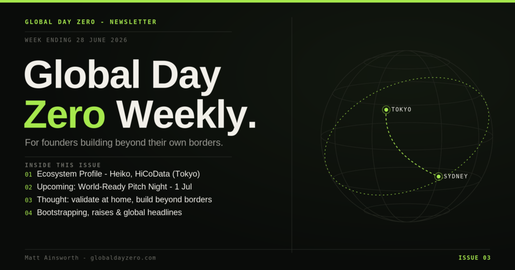 Global Day Zero Weekly – Australia goes quiet, Airwallex hits A$16B, and raises from France, India and Singapore …